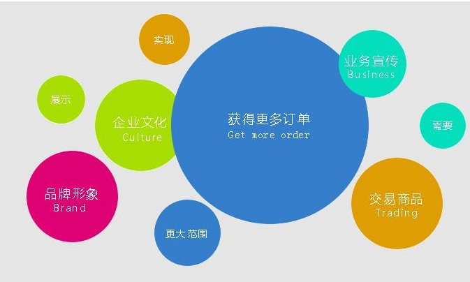 貴陽網(wǎng)站建設如何做好用戶體驗 