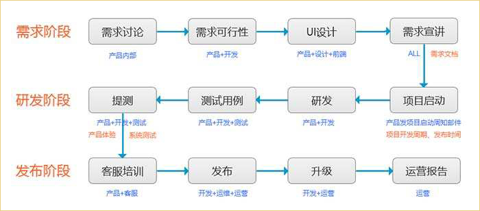 貴陽APP開發(fā)